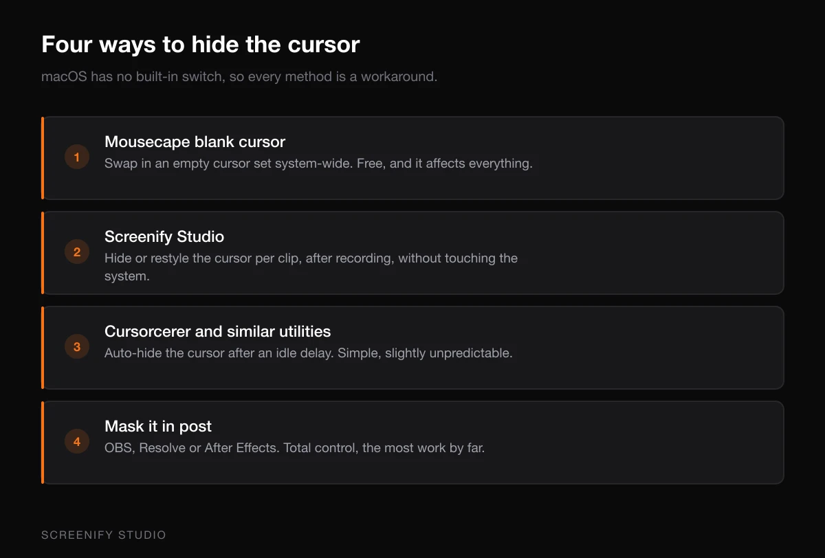 Four ways to hide the cursor while recording