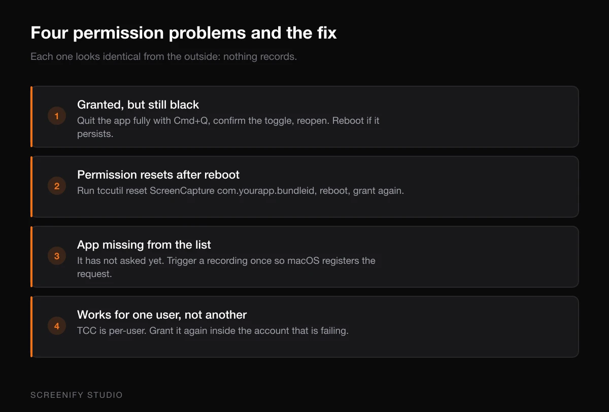 Four macOS screen recording permission problems and their fixes