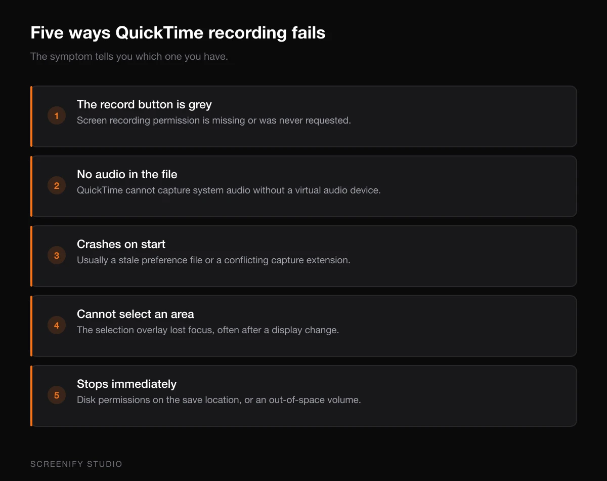 Five ways QuickTime screen recording fails