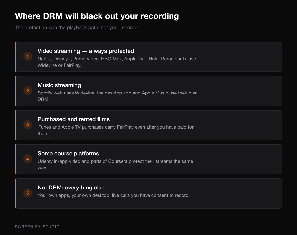 Streaming platforms that block screen recording with DRM