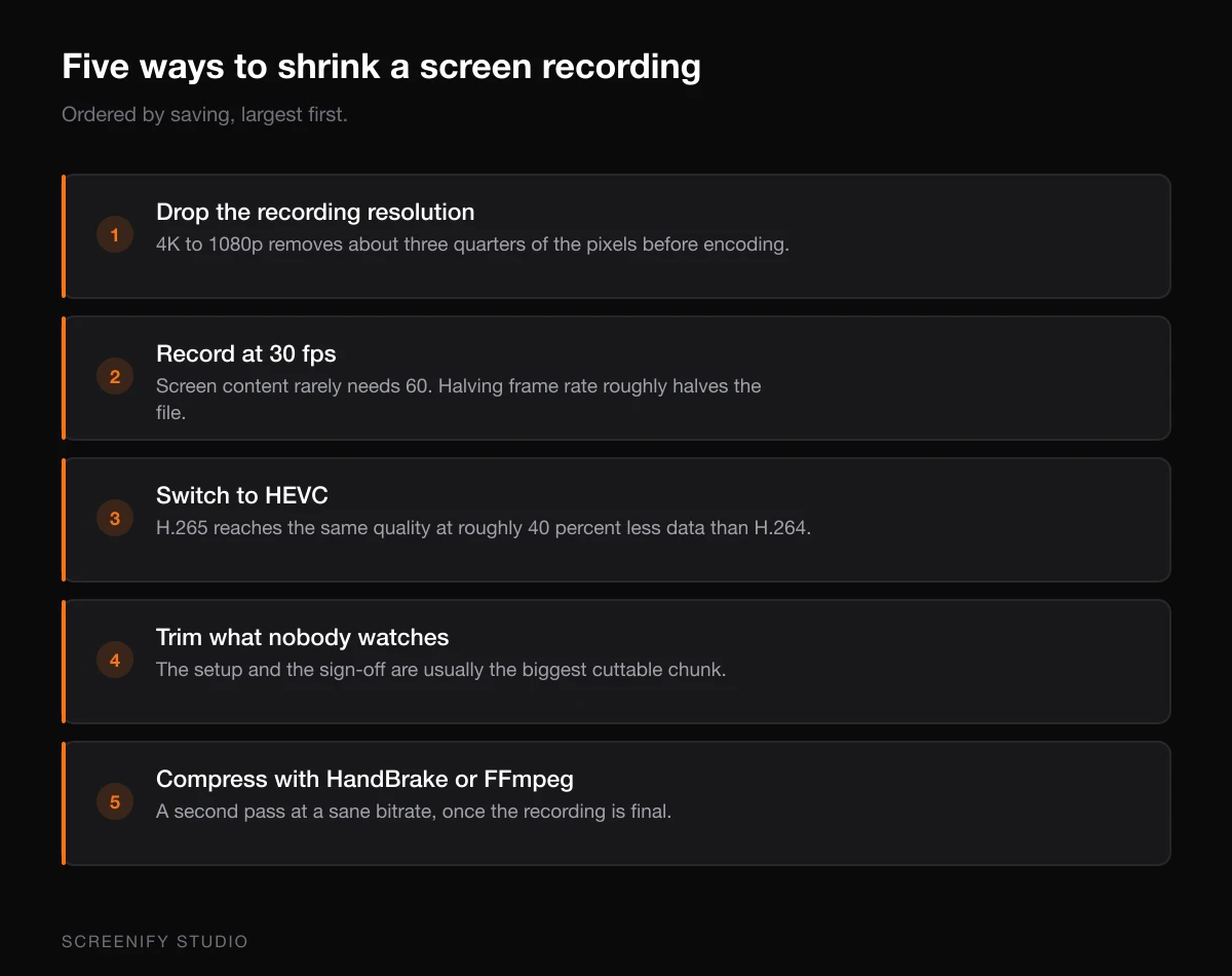 Five ways to shrink a screen recording file