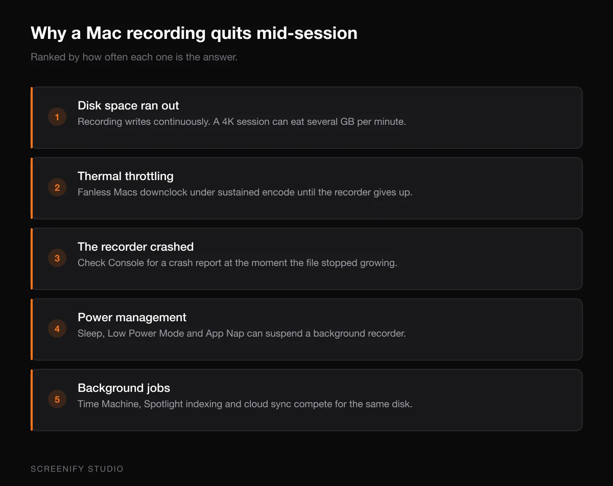 Five reasons a Mac screen recording stops on its own